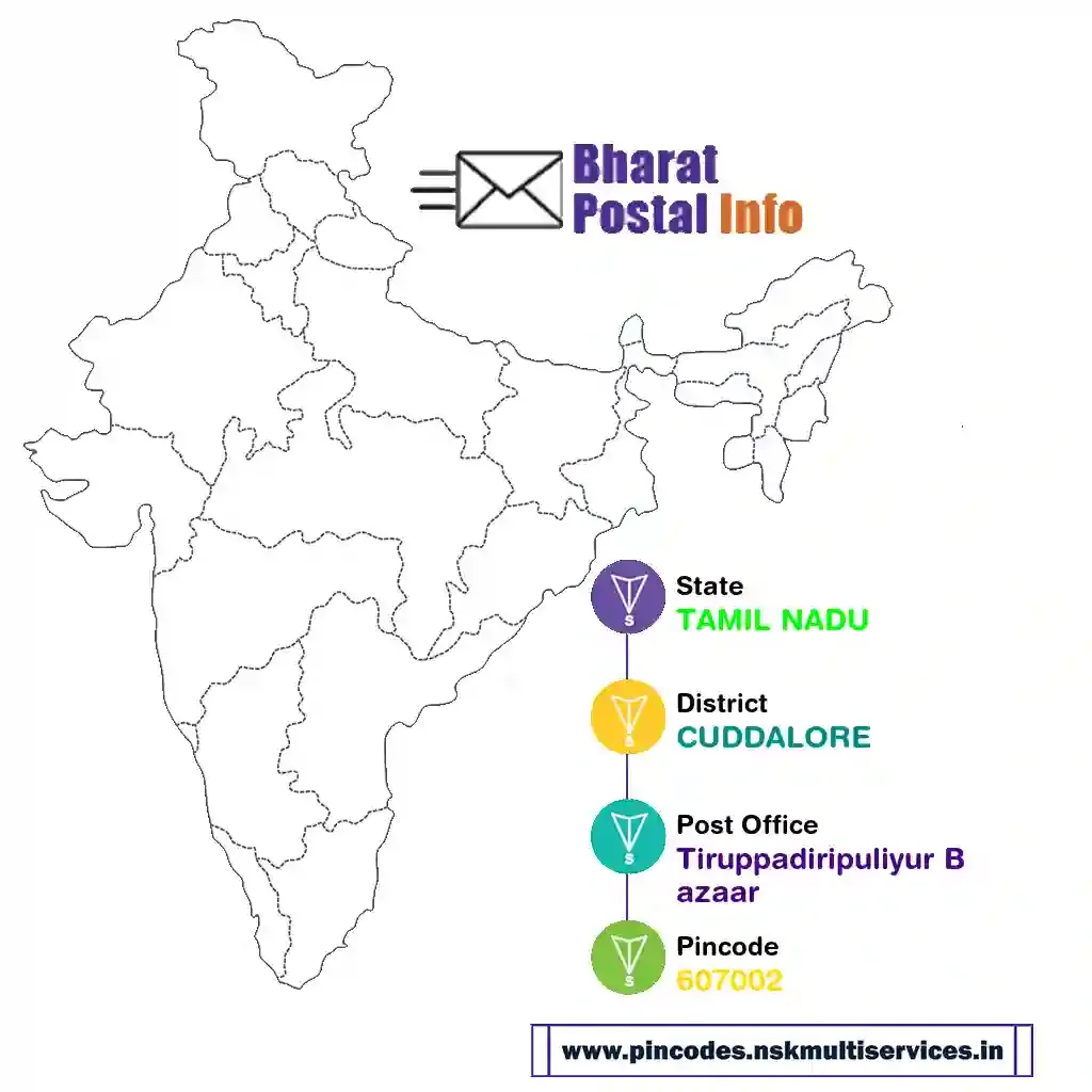 tamil nadu-cuddalore-tiruppadiripuliyur bazaar-607002